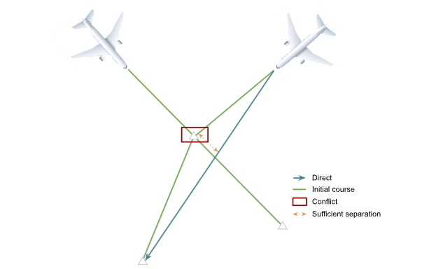 direct_acft_schema_fr.png