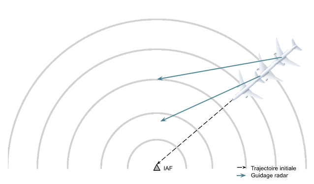 guidage_simple_1_3.png