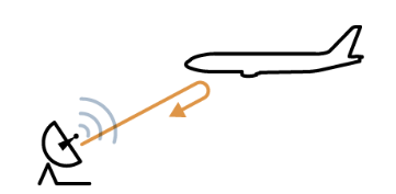 radar_principle_schema.png