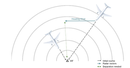 radar_vectoring_2_fr.png