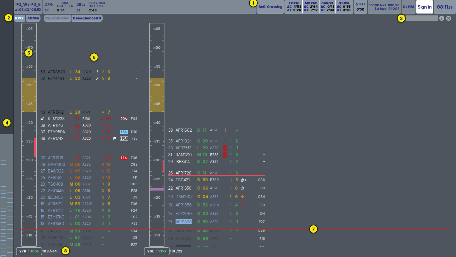 AMAN overview