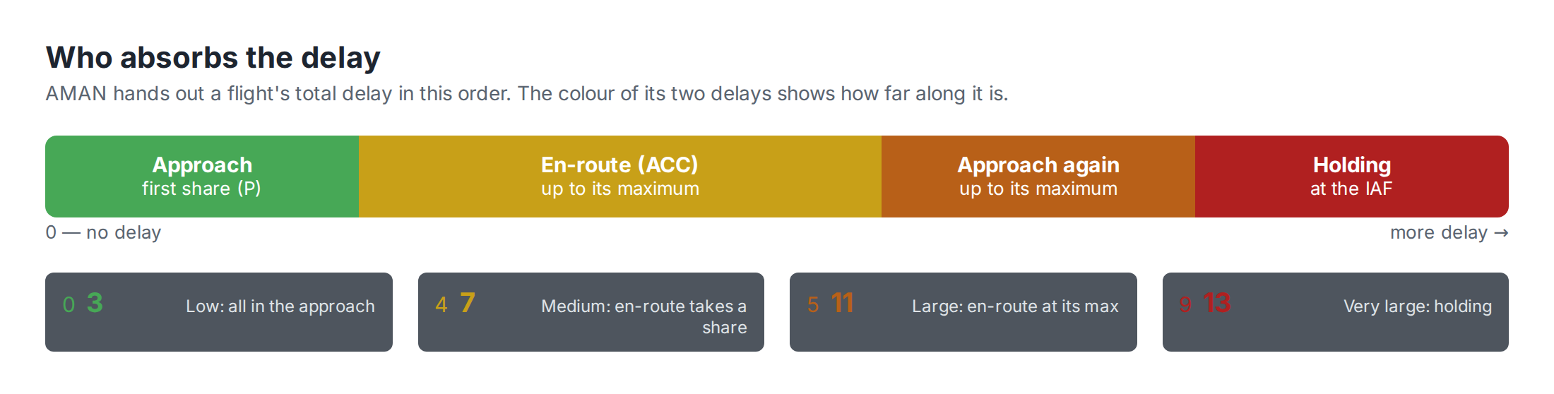 11-delay.png