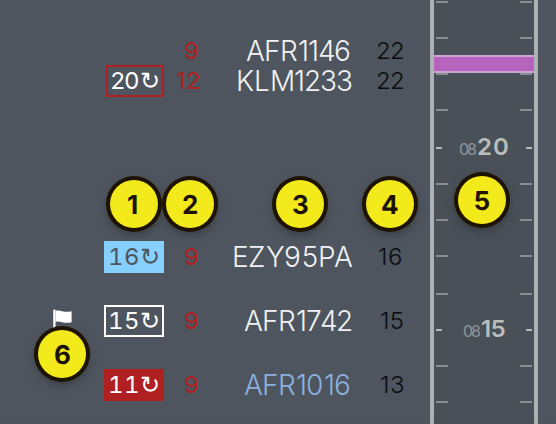 A sector timeline, close up