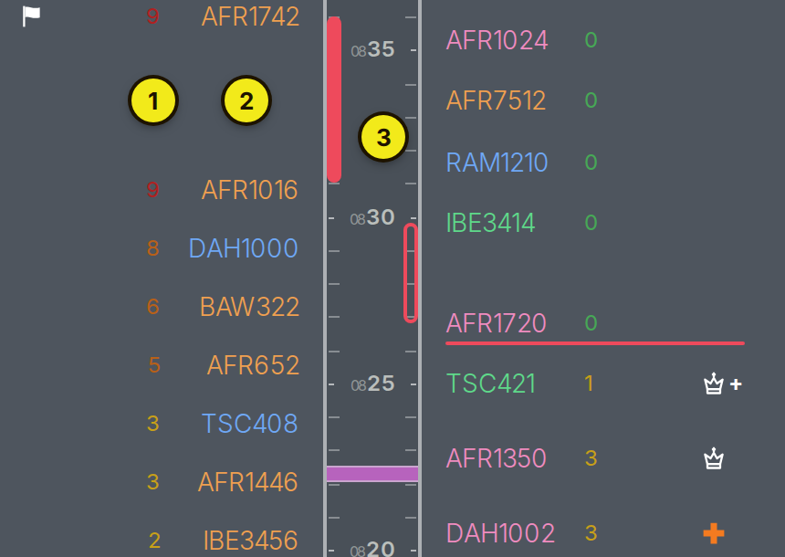 The overview timeline, coloured by IAF